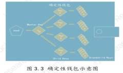 Web 3.0与派币的关系探讨