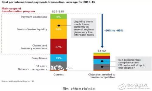 虚拟币钱包的原理

虚拟币钱包的原理与应用解析