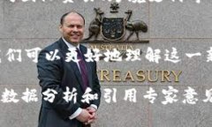 由于空间限制，我将提供一个简单的、关键词和