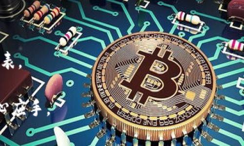   赛博龙是否支持tpWallet：深入解析及用户指导 / 

 guanjianci 赛博龙, tpWallet, 数字钱包, 加密货币 /guanjianci 

随着加密货币和区块链技术的快速发展，越来越多的用户开始关注数字资产的管理和交易方式。尤其是针对各种数字钱包的选择，人们会考虑它们的安全性、便捷性及与不同区块链项目的兼容性。赛博龙（CyberDragon）是一个备受瞩目的数字货币项目，那么赛博龙是否支持tpWallet呢？本文将详细探讨这个问题，并介绍相关的理论知识，帮助用户更好地理解和使用这些工具。

一、赛博龙是什么？
赛博龙（CyberDragon）是一款基于区块链技术的数字资产项目，其核心理念是给予用户一个安全、透明、高效的交易环境。赛博龙的目标是为用户提供更多的价值和便捷的服务，同时也致力于推动区块链技术在各行业的应用。

赛博龙通过发行自己的代币来支持其生态系统，这种代币可以用于买卖、交换和各种其他的经济活动。同时，赛博龙也注重用户体验，提供多种工具和平台以支持其用户使用代币进行日常交易。

二、tpWallet是什么？
tpWallet是一款新兴的数字货币钱包，旨在为用户提供一个安全、便捷的存储和交易环境。它支持多种主流的加密货币和区块链项目，用户可以通过tpWallet进行资产管理、交易和兑换。tpWallet的安全性和用户友好界面得到了广泛的认可，吸引了众多投资者和交易者。

tpWallet不仅支持钱包功能，还兼具交易所功能，方便用户随时随地进行数字货币交易。此外，它还提供了一些增值服务，如价格提醒、市场分析等，进一步增加了其用户黏性。

三、赛博龙与tpWallet的兼容性分析
赛博龙是否能够在tpWallet中使用，首先取决于两个因素：赛博龙代币的合约标准以及tpWallet对这类代币的支持情况。大多数现代钱包都倾向于支持ERC20、BEP20等标准的代币，所以首先需要确认赛博龙的代币资产类型。

如果赛博龙的代币是以ERC20标准发布的，那么tpWallet是很可能支持的。用户在使用tpWallet时，只需将赛博龙代币的合约地址添加到钱包中，就可以轻松管理自己的数字资产。

四、如何在tpWallet中使用赛博龙？
用户在tpWallet中添加赛博龙代币的步骤如下：
ol
  li下载并安装tpWallet应用，完成注册和登录。/li
  li获取赛博龙代币的合约地址，可以在赛博龙的官方网站或官方社交媒体找到。/li
  li在tpWallet的“资产管理”页面中，选择“添加代币”。/li
  li选择代币的类型及合约地址，完成添加。/li
/ol

完成上述步骤后，用户可以在tpWallet中查看和管理自己的赛博龙代币，从而顺利进行相关的交易和管理。

五、相关问题分析

h41. 赛博龙和tpWallet的安全性如何？/h4
安全性是用户选择数字货币钱包时最关注的因素之一。赛博龙采用区块链技术，理论上提供了一定的安全保障。而tpWallet则通过多重加密以及私钥管理等手段增强安全性。尽管如此，用户在操作过程中需注意安全，例如定期更新密码、开启双重认证等措施。

h42. 如何选择适合的数字钱包？/h4
选择适合的数字钱包需要考虑多个因素，包括支持的加密货币种类、用户界面友好程度、安全性、隐私保护等。用户不仅可参考钱包的功能，还需关注其口碑和用户评价。

h43. 赛博龙的未来发展潜力如何？/h4
赛博龙未来的发展潜力，与其技术基础、市场需求、团队持续推进的能力密切相关。若能够维持强大的技术支撑，并吸引更多用户参与其生态，其潜力不可小觑。

h44. tpWallet支持哪些其他代币？/h4
tpWallet支持多种主流的代币，包括ERC20、BEP20标准的代币。具体支持代币的种类可以在tpWallet的官方网站或者应用内查看，用户在选择使用前，也需事先了解支持列表。

综上所述，赛博龙是否支持tpWallet的使用，这一问题涉及多个方面的深入探讨。希望本文能为用户提供一定的指导与帮助，使大家在数字资产的管理与交易上能够更加得心应手。