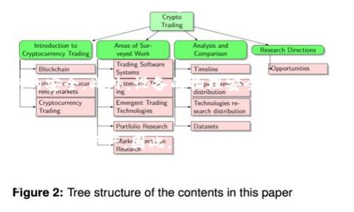 baioti犇比特币冷钱包下载：全面安全的数字资产保护选择/baioti
比特币冷钱包, 犇比特币, 数字资产保护, 加密货币安全/guanjianci

在当今加密货币迅猛发展的时代，数字资产的保护越来越受到关注。比特币作为最受欢迎的加密货币，其安全问题必须引起投资者的重视。为了保障投资者的资产不受黑客攻击或其他风险的威胁，冷钱包应运而生。犇比特币冷钱包就是其中一个优秀的选择，提供了高效、安全的数字资产存储方案。在这篇文章中，我们将详细探讨犇比特币冷钱包的下载、使用及其优势，帮助您保护您的投资。

什么是比特币冷钱包？
冷钱包是指不与互联网直接连接的数字资产存储方案，它通过离线方式保存加密货币的私钥，从而有效防止黑客攻击和网络风险。与热钱包（在线钱包）相比，冷钱包提供了更高的安全性。用户可以选择将私钥存储在USB闪存驱动器、纸张或者专用的硬件钱包中。

犇比特币冷钱包的特点
犇比特币冷钱包具有多种特点，使其成为投资者的热门选择：
ul
    listrong高安全性：/strong犇比特币冷钱包不与网络连接，减少了被攻击的风险，确保用户资产的安全。/li
    listrong易于使用：/strong即使是新手用户，也可以简单快速地完成下载与安装，友好的用户界面使得操作更加直观。/li
    listrong多币种支持：/strong除了比特币，犇冷钱包还支持多种主流加密货币，为用户提供更多选择。/li
    listrong定期更新：/strong开发团队会定期推出更新，确保钱包功能始终处于最佳状态，提供最新的安全保护。/li
/ul

如何下载犇比特币冷钱包？
下载犇比特币冷钱包是一个简单的过程。以下是具体步骤：
ol
    listrong访问官方网站：/strong第一个步骤是访问犇比特币的官方网站，通常会有下载链接明显展示。/li
    listrong选择版本：/strong根据您的操作系统选择相应版本进行下载，目前犇比特币冷钱包通常支持Windows、Mac以及Linux版本。/li
    listrong安装软件：/strong下载完成后，打开安装包并按照指示完成安装过程。在安装过程中，请确保下载的文件来自官方渠道，以避免潜在的安全风险。/li
    listrong设置冷钱包：/strong安装完成后，您需要按照指引设置您的冷钱包，包括生成新的钱包地址和备份私钥等重要信息。/li
/ol

如何安全使用犇比特币冷钱包？
尽管犇比特币冷钱包提供了较高的安全性，但用户的操作同样至关重要。以下是一些使用过程中应注意的安全措施：
ul
    listrong定期备份私钥：/strong在生成私钥后，确保您将其备份到安全的位置，如外部硬盘或加密的存储设备。/li
    listrong启用双重认证：/strong虽然冷钱包一般不需要联网，但在安装软件的电脑上启用双重认证可以进一步增强安全性。/li
    listrong定期检查更新：/strong保持损坏和未泄露的连接，定期检查钱包软件的更新以保持其安全性。/li
    listrong保管收藏：/strong如果使用外部硬件钱包，确保将其保存在安全的地方，避免丢失或损毁。/li
/ul

使用犇比特币冷钱包的优势
使用犇比特币冷钱包对投资者有多重优势：
ul
    listrong财务控制：/strong用户对自己的数字资产拥有绝对控制权，不用担心第三方服务的潜在风险。/li
    listrong长期保存：/strong冷钱包非常适合长期持有的投资者，能够有效地将资产存储在安全的环境下。/li
    listrong交易便捷：/strong尽管冷钱包不常在线，但用户可以方便地完成交易，安全又可靠。/li
    listrong保护隐私：/strong相比于在线交易平台，冷钱包确保用户的信息和资产隐私更为安全。/li
/ul

相关问题解答

问题一：冷钱包和热钱包的区别是什么？
冷钱包与热钱包是两个不同的概念，每种钱包都有其独特的优缺点。冷钱包（如犇比特币冷钱包）的主要优势在于其高安全性，因为它不直接连接互联网。而热钱包则能够提供更便捷的交易功能，适合频繁交易的用户。
冷钱包的缺点则是在进行交易时比较麻烦，用户需要手动将资产转移至热钱包进行交易。而热钱包相对容易使用，但存在被黑客攻击的潜在风险。

问题二：如何选择合适的冷钱包？
选择冷钱包时，用户应考虑几个关键因素，包括钱包的安全性、易用性、多币种支持、用户评价以及更新频率。一些知名的冷钱包品牌如Ledger和Trezor都有良好的口碑，而犇比特币冷钱包则是一个性价比较高的选择。
用户可以根据自身需求（如持币种类、交易频率等）进行选择。同时，查看其他用户的评论和使用体验也是一个很好的参考方式。

问题三：冷钱包是否绝对安全？
尽管冷钱包提供了高安全性，但没有任何方式能够绝对保证安全。用户的操作不当或设备遗失也可能造成资产损失。因此，除了使用冷钱包，用户还应定期备份私钥，并保持私钥的安全。此外，设备的物理安全性也很重要，避免设备被盗或遗失。

问题四：如果我忘记了冷钱包的密码该怎么办？
这取决于您使用的冷钱包类型。大多数冷钱包在设置时都要求用户备份恢复词（种子短语），通过这些短语可以在忘记密码时恢复访问。如果您忘记密码且没有备份，可能无法再次访问资产。因此，妥善保存恢复词是极其重要的。

总之，犇比特币冷钱包作为一个安全、实用的选择，能够有效保护您的数字资产。在这个快速发展的加密货币行业中，保证资产安全是每位投资者的基本责任。希望通过这篇文章，您能全面了解犇比特币冷钱包，从而做出明智的选择。