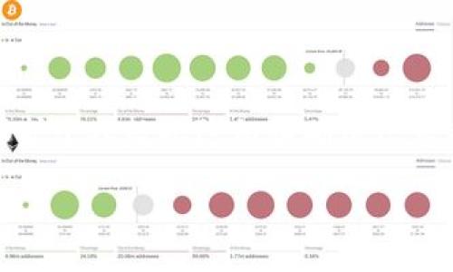   如何查看tpWallet大佬的持币地址？ / 

 guanjianci tpWallet, 持币地址, 区块链, 数字钱包 /guanjianci 

### 引言

在数字货币的世界里，了解不同用户的持币情况可以为投资决策提供重要的参考。特别是在加密货币和区块链技术迅猛发展的今天，很多用户希望能够查看知名交易员或“大佬”的持币地址，以便于分析他们的投资策略和市场动向。tpWallet作为一款在区块链行业中广受欢迎的钱包，吸引了很多投资者的关注。那么，如何查看tpWallet大佬的持币地址呢？本文将对此进行深入探讨。

### tpWallet简介

tpWallet是一款创新型的数字钱包，支持多种数字货币的存储与管理。它以用户友好的界面和高安全性著称，允许用户轻松地进行加密资产的管理。tpWallet不仅提供了基础的钱包功能，还具备去中心化交易所的功能，使得用户能够方便地进行资产交易。此外，tpWallet还会展示用户的交易历史和持币分布，帮助用户更好地管理自己的资产。

### 如何查找大佬的持币地址？

#### 1. 使用区块链浏览器

区块链浏览器是查看区块链上各种信息的重要工具，包括交易记录、持币地址等。如果你想查看某个tpWallet用户的持币地址，你可以首先确认该用户的具体钱包地址。一般情况下，大佬们的持币地址可能会出现在一些社交媒体、论坛或其公开的资料中。

找到地址后，可以前往常用的区块链浏览器（比如Etherscan、BscScan等），输入这个钱包地址，就可以查看到该地址的所有交易记录、资产分布情况等一目了然的信息。通过查询，你可以了解到持有的不同类型的数字货币、每种货币的持有量等详细信息。

#### 2. 社交媒体和社区论坛

许多加密领域的大佬会在他们的社交平台上分享自己的投资组合和持币情况，或者会在一些区块链社区的论坛上进行讨论。如果你想要获取某个大佬的持币地址信息，可以通过观察他们的社交媒体账户（如Twitter、Telegram、Reddit等）来寻找线索。有时，大佬在接受采访或讲座时也会提到他们持有的币种，它们的具体信息可能会随之曝光。

不过，浏览这些社交平台时需要小心，因为很多用户可能是假冒的“项目方”或“大佬”，提供的信息也可能并不真实。在获取信息时，确保来源的可靠性，以免上当。

### 保护隐私与安全

#### 1. 区块链的公开特性

区块链技术以其公开透明而著称，这意味着任何人都可以查看上面的所有交易记录和钱包地址。虽然这在某种程度上增强了透明性，但对于一些大佬来说，他们可能并不愿意公开自己的财务状况。因此，许多知名投资者可能会采取多重钱包，甚至进行地址混淆，以保护隐私。

这也说明了，在查看tpWallet大佬的持币地址时，可能并不会获得完整的信息，尤其是在对方有意避开公众视野的情况下。了解这一点后，你可能需要对获得的信息进行理性的分析，而不是简单的数字货币持有情况。

#### 2. 安全第一

在查询任何钱包地址信息时，确保你使用的是 officieel 的区块链浏览器，避免访问海盗网站和钓鱼网站。此外，避免在社交媒体上泄露你的个人信息和钱包地址，以免成为网络攻击的目标。保持警惕，了解数据保护与隐私安全的基本知识，将有助于你在数字货币领域中更好地导航。

### 热门问题解答

#### 问题一：为什么要关注大佬的持币地址？

投资决策的参考
关注大佬的持币地址是许多投资者常用的一种策略。大佬通常具备优秀的市场洞察能力和丰富的投资经验，他们的投资决策可能会对市场的走向产生影响。因此，了解他们持有的资产种类、持有数量、交易活跃度等信息，有助于我们更好地判断市场的趋势。

此外，大佬操作时的资金流动可能是市场变化的重要信号。例如，如果某个大佬开始大量购买某个币种，可能意味着这个币种即将上涨；而如果他们开始抛售资产，则可能是价格下跌的前兆。通过关注这些信息，投资者可以做出更加及时和精准的投资决策。

#### 问题二：tpWallet是否支持链上数据查看？

tpWallet的功能与特点
tpWallet作为一款数字钱包，其主要功能是支持常见的加密资产存储与管理，包括充值、提现、转账等。用户可以通过tpWallet查看自己持有的资产种类以及相关的交易记录，而chain上的数据显示则通常由区块链浏览器提供。

虽然tpWallet本身不提供直接的链上数据查看功能，但用户可以通过连接到区块链浏览器进行查询。tpWallet与区块链浏览器的结合可以提供更为全面的资产和交易情况，让用户能够掌握实时信息。

#### 问题三：区块链浏览器有哪些推荐？

推荐的区块链浏览器
在查看区块链相关的数据时，选择合适的区块链浏览器是至关重要的。针对以太坊和其他常见的公链网络，以下是一些广受好评的区块链浏览器：

ul
  listrongEtherscan/strong：主要用于以太坊网络的查询，可以查看以太坊地址的持有币种、交易历史等信息。/li
  listrongBinance Smart Chain Explorer/strong：专注于币安智能链，可以查看该链上的合约及交易信息。/li
  listrongBlockchair/strong：支持多种区块链数据检索，是一个可用于各种币种的通用区块链浏览器。/li
  listrongTokenView/strong：覆盖多条区块链的浏览器，查询界面友好，适合新手使用。/li
/ul

在使用这些浏览器时，保持对个人信息的谨慎，避免在不安全的网站上输入任何敏感数据。

#### 问题四：持币地址不仅仅是数字？

数字之外的分析
持币地址虽然是一个简单的数字字符串，但其背后体现出的信息却复杂且丰富。通过解析持币地址背后的交易模式，投资者可以判断某个大佬的投资风格、风险偏好等。例如，如果某个地址频繁进行小规模的交易，可能表明该用户在进行市场套利，而如果持币地址长期保持静态，可能暗示着投资者持币投机或者长期投资的偏好。

此外，一些区块链分析工具可以将交易图谱可视化，帮助用户更好地理解某个持币地址的资金流动情况。能够从不同维度来分析这些数据，会使得持币地址变得不仅仅只是一个数字，而是赋予其更多的市场背景和趋势洞察。

### 总结

在区块链时代，查看tpWallet大佬的持币地址为我们提供了分析投资市场的可能性。通过使用区块链浏览器和关注社交媒体，用户可以获得关于大佬的持币信息。但与此同时，保护个人数据隐私和确保信息来源的可靠性同样重要。在这个充满风险的市场中，任何信息都需理性看待，做好合适的投资决策才是王道。

想要深入了解更多关于数字货币和区块链的信息，继续关注这个快速发展的领域，才能更好地把握适合自己的投资机会。