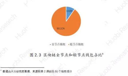 如何设置tpWallet的矿工费：完整指南与常见问题解答